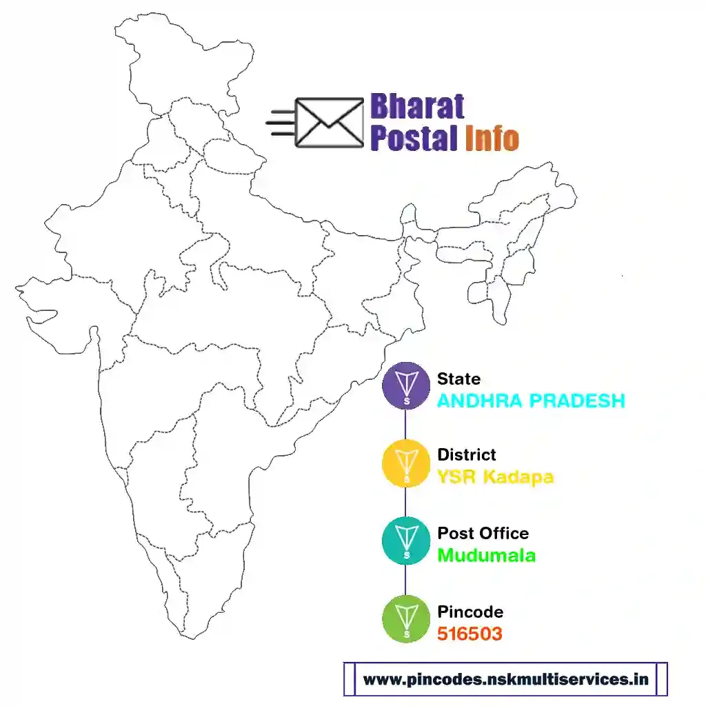 andhra pradesh-ysr kadapa-mudumala-516503